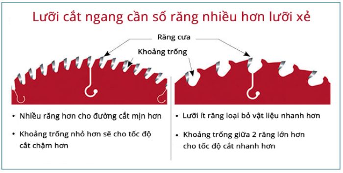 chọn lưỡi cưa theo số lượng răng cưa 